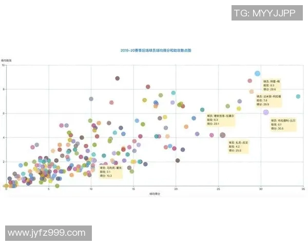 2023赛季篮球助攻榜数据统计分析与球员表现评估 2023赛季篮球助攻榜数据统计分析与球员表现评估
